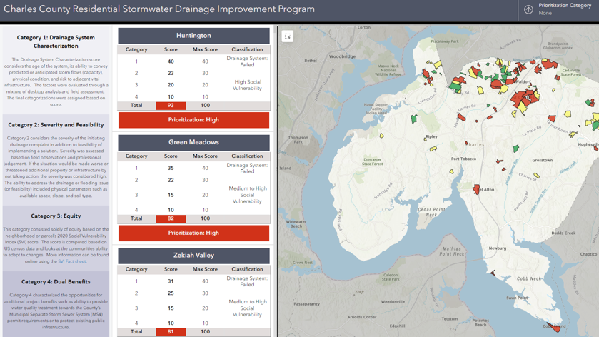 Stormwater Dashboard