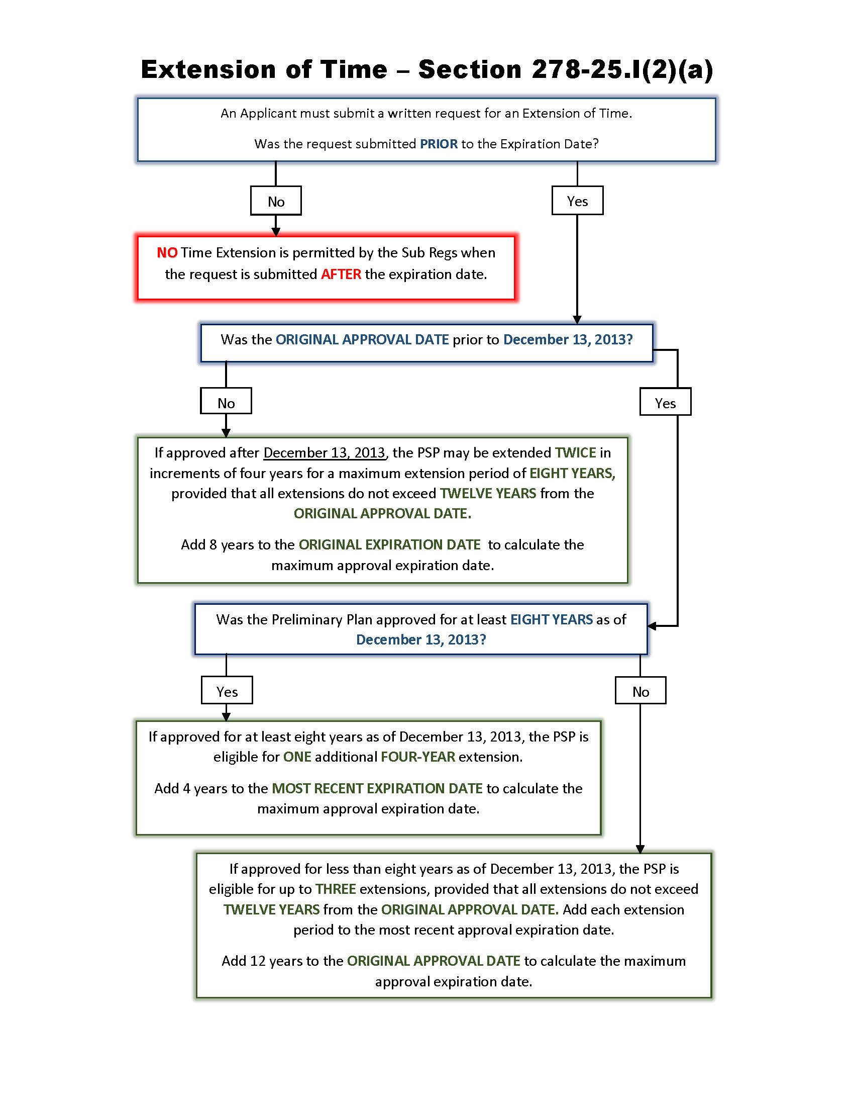 Time Extension Guidance 2024