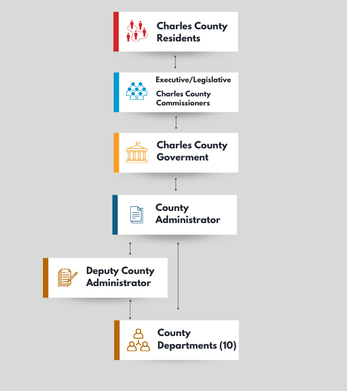 org-chart-2-8-6-24