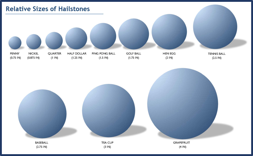 hailstone sizes