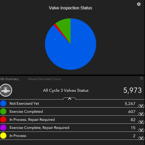 Completion Image as of September 30, 2019.